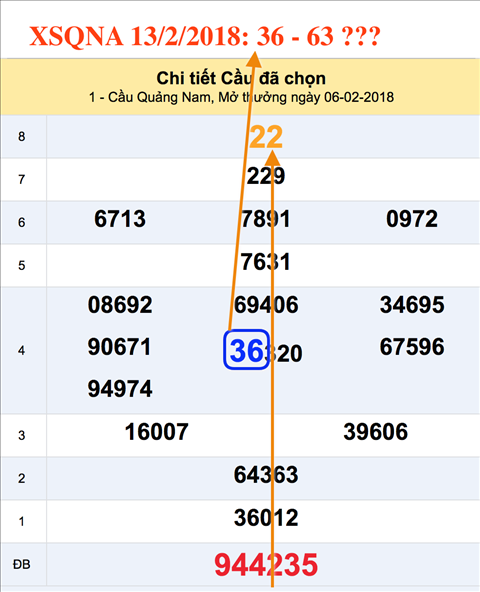 Tham khao an so XSQNA 13-02-2018 Tham khao an so XSQNA 13-02-2018